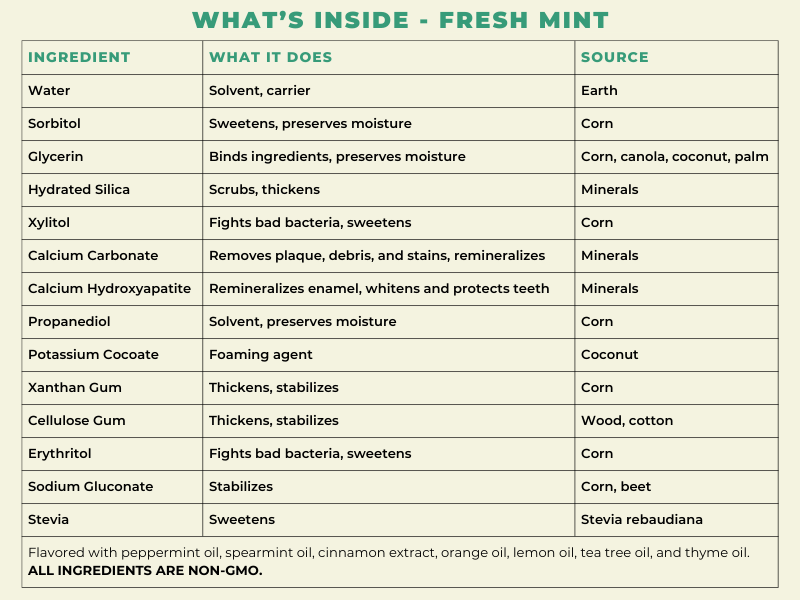 Natural Hydroxyapatite Toothpaste - Fresh Mint