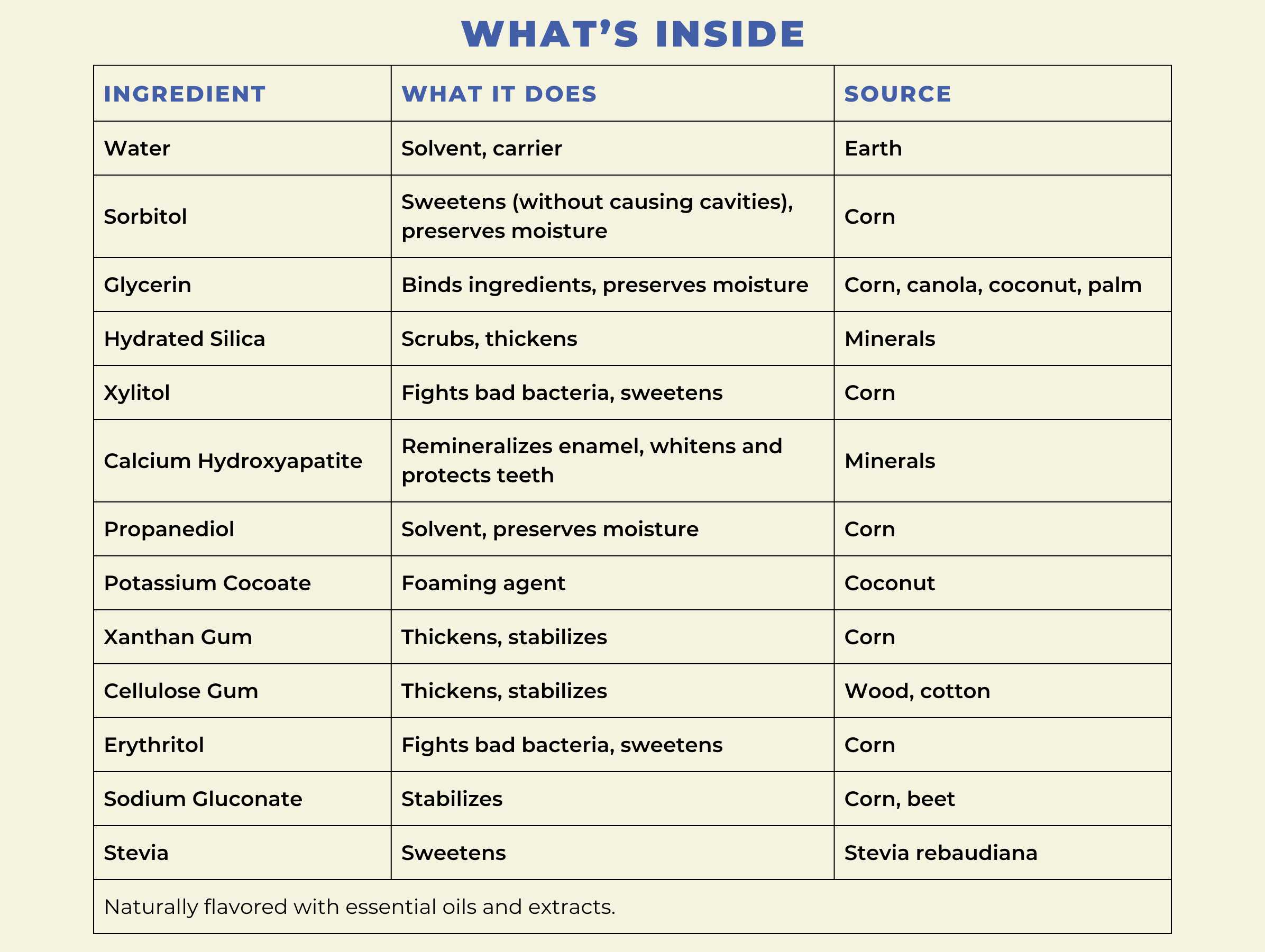 Ingredients In Toothpaste With Examples Toothpaste Variety 3-Pack – Happy Tooth Products