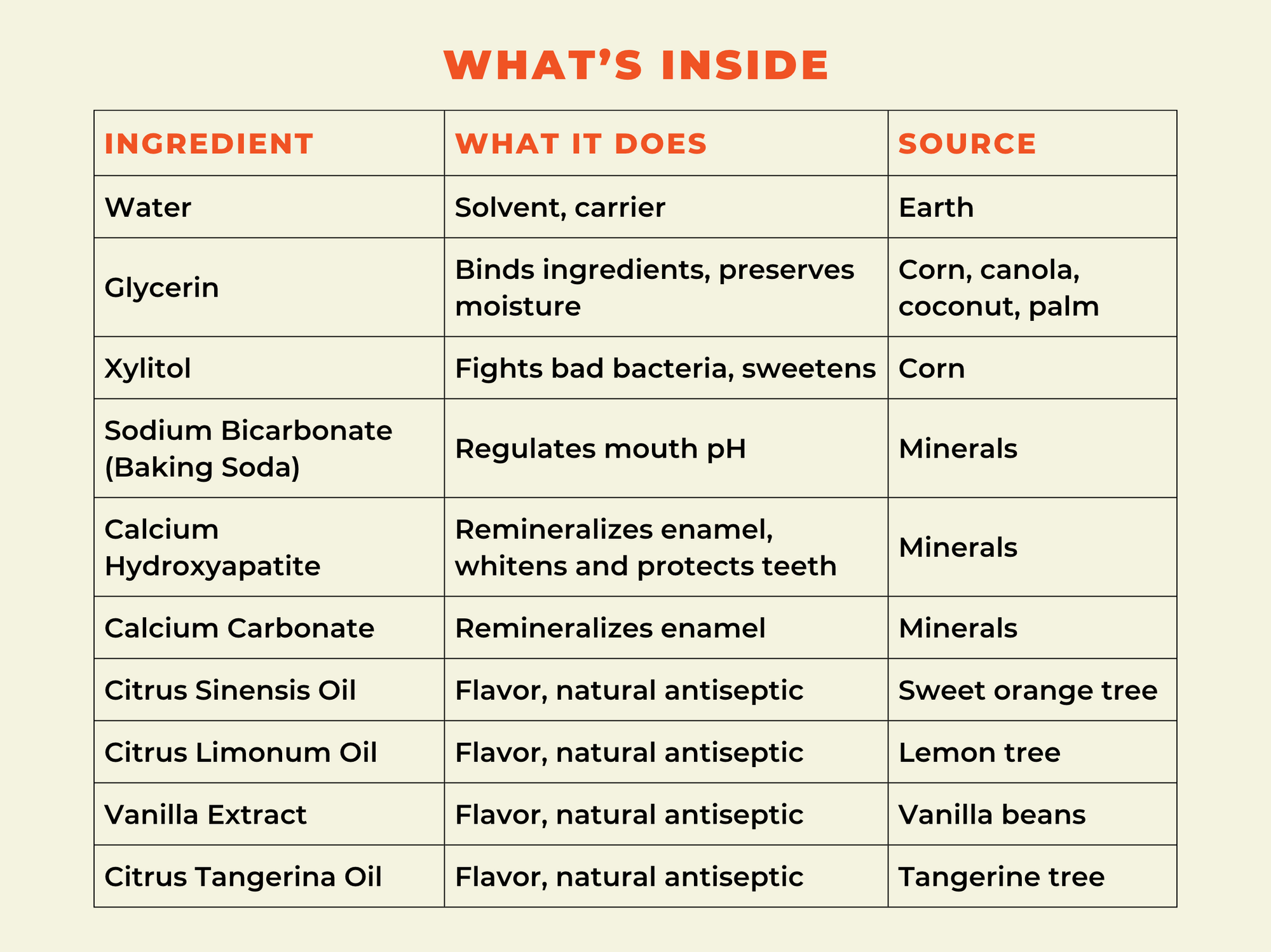 Mineral Mouthwash with Hydroxyapatite - Sweet Orange