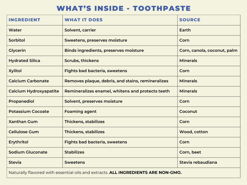 Natural Hydroxyapatite Toothpaste 4-Pack