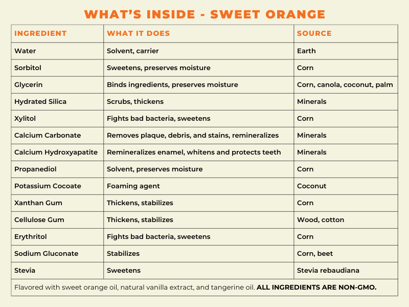 Natural Hydroxyapatite Toothpaste - Sweet Orange